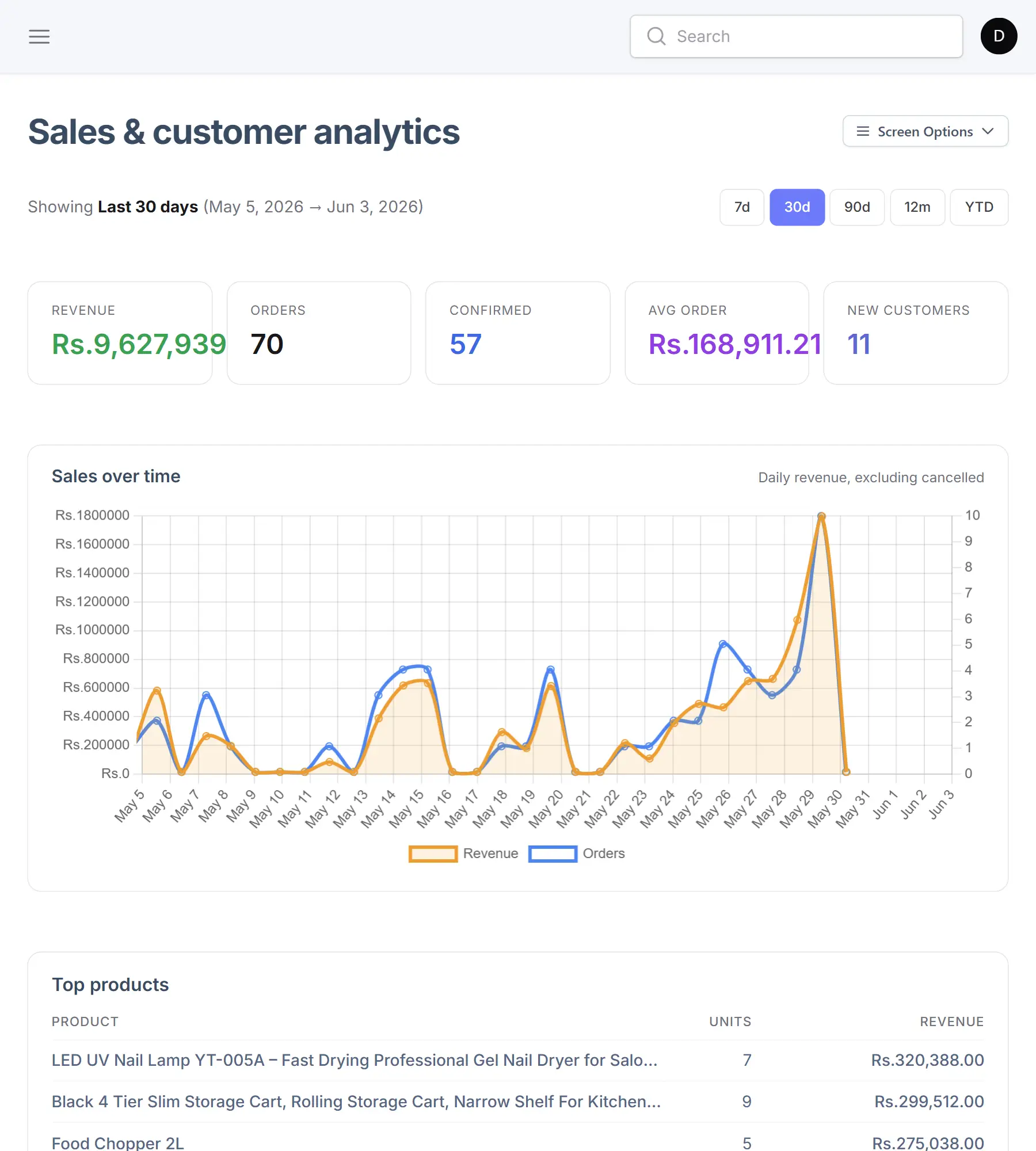 Analytics & Reports